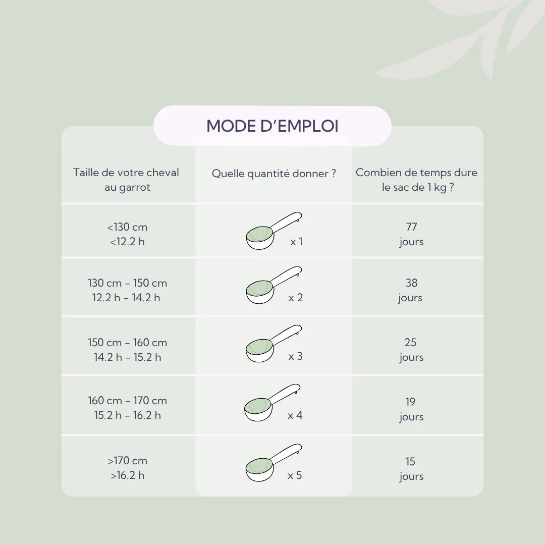 Equimmune Hilton Herbs
